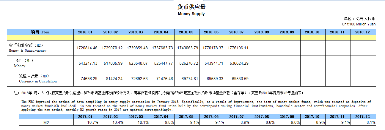 从货币乘数解读“明斯基时刻”