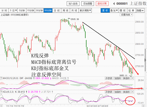 超跌反弹，关注力度（20180820收盘聊聊吧）