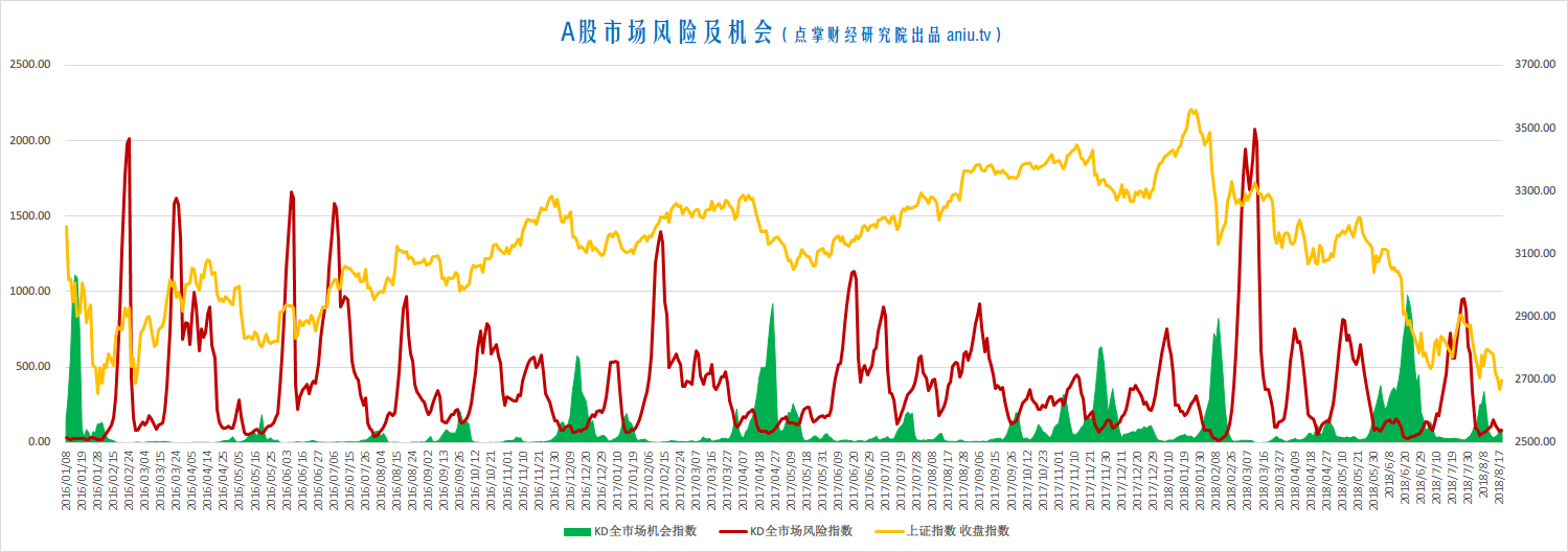 【收评】无量反弹要谨慎，8月23日是重要节点！