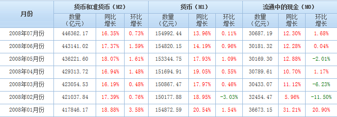 债务危机的根源——信贷扩张