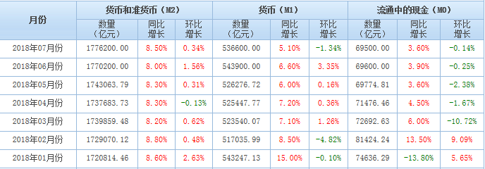 债务危机的根源——信贷扩张