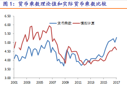 从货币乘数解读“明斯基时刻”