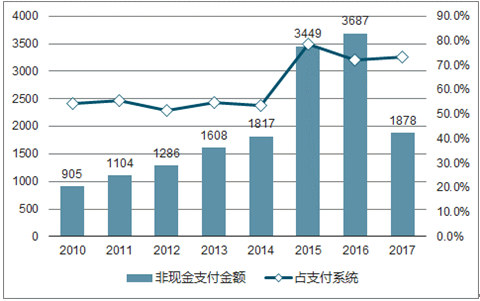 电子货币的双刃剑——加速发展加速破灭