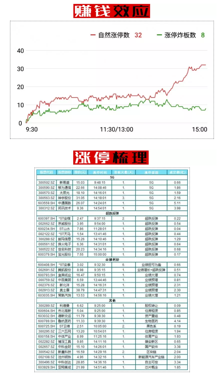 这一天，大盘开始有了“推背感”！