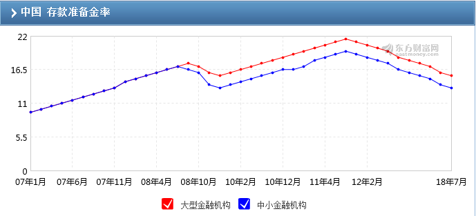 从货币乘数解读“明斯基时刻”