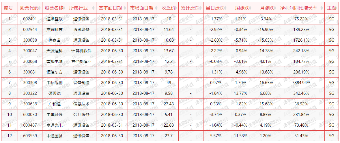 【加急】风险与机遇并存，近期的投资主线这样抓