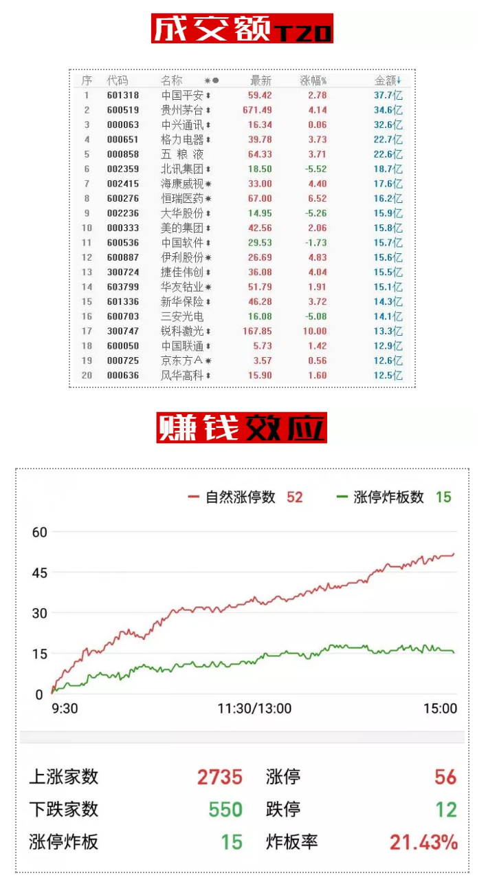 今日行情：“爱心”专场