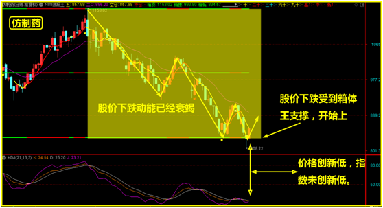 机会，关注这个板块！