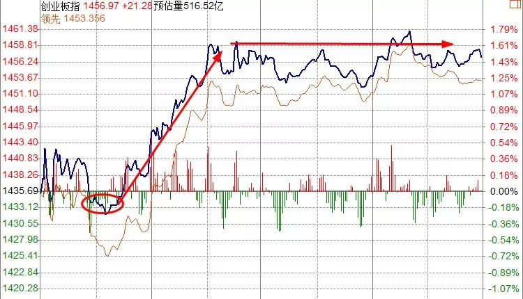 今日行情：“爱心”专场