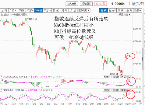 二根阳线立信心，底部区域见雏形（20180821收盘聊聊吧）