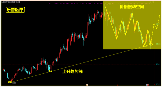 机会，关注这个板块！