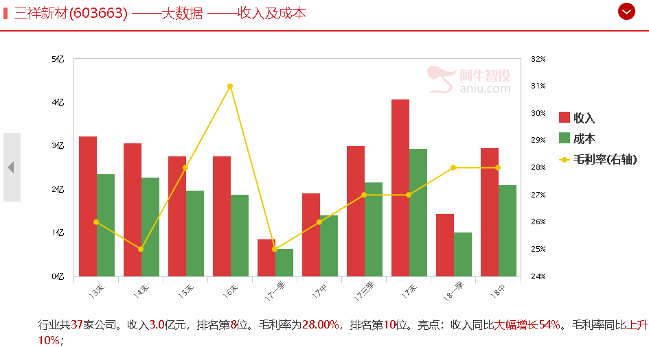 这可是真的“家里有矿”了，要不要看一下？