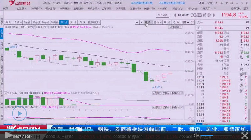 美元高位震荡有望持续，黄金迎来短期反弹