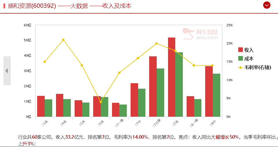 这可是真的“家里有矿”了，要不要看一下？