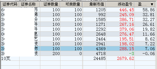 是高抛的时候了