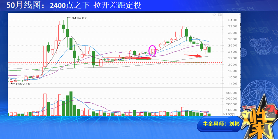 50的标杆意义