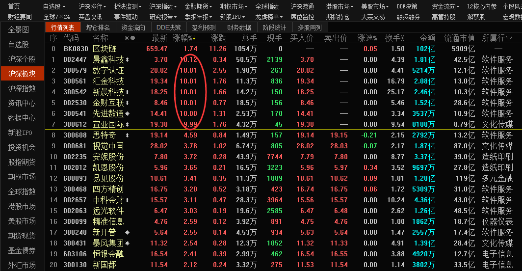 【提醒】一个概念板块中出了7个涨停板，盘前这些信号您有注意到吗？