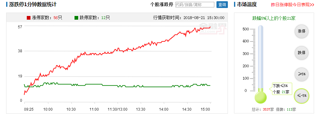 【多空趋势轨道】对行情可以更加乐观一些吗？