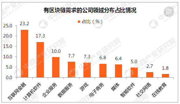 【提醒】一个概念板块中出了7个涨停板，盘前这些信号您有注意到吗？