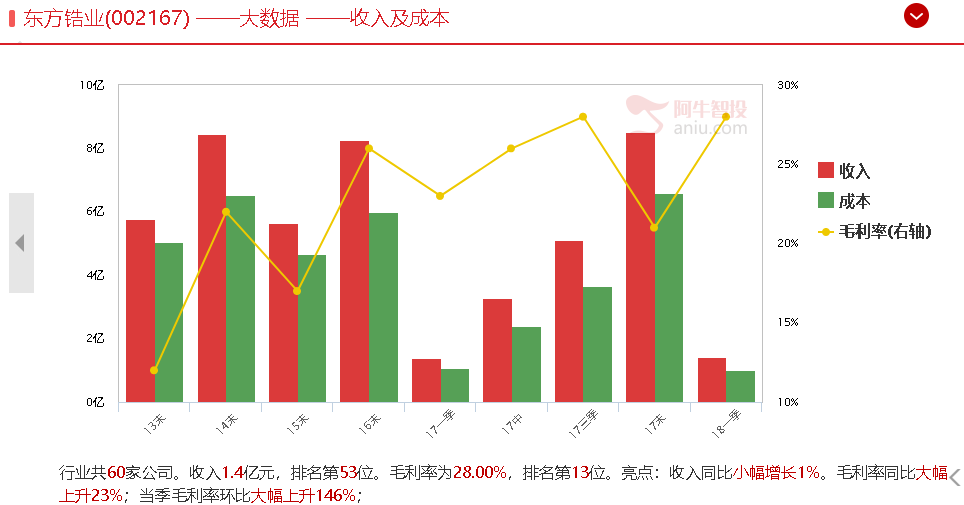 这可是真的“家里有矿”了，要不要看一下？