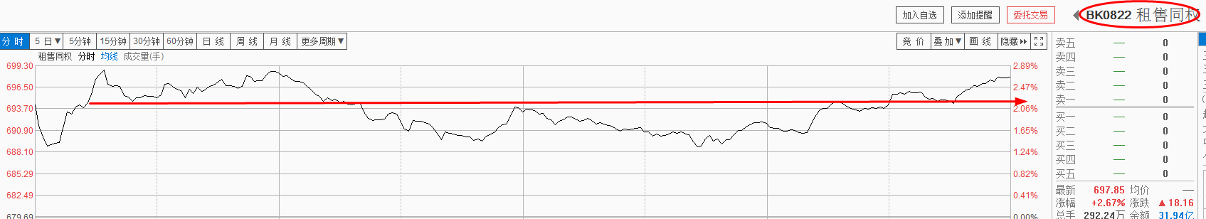 北京中介囤12万套房源 租金上涨和你没关系？