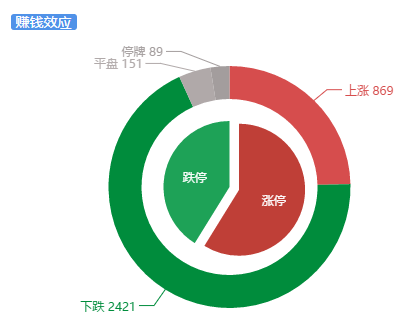 【盘中】宏观不改善，趋势会延续