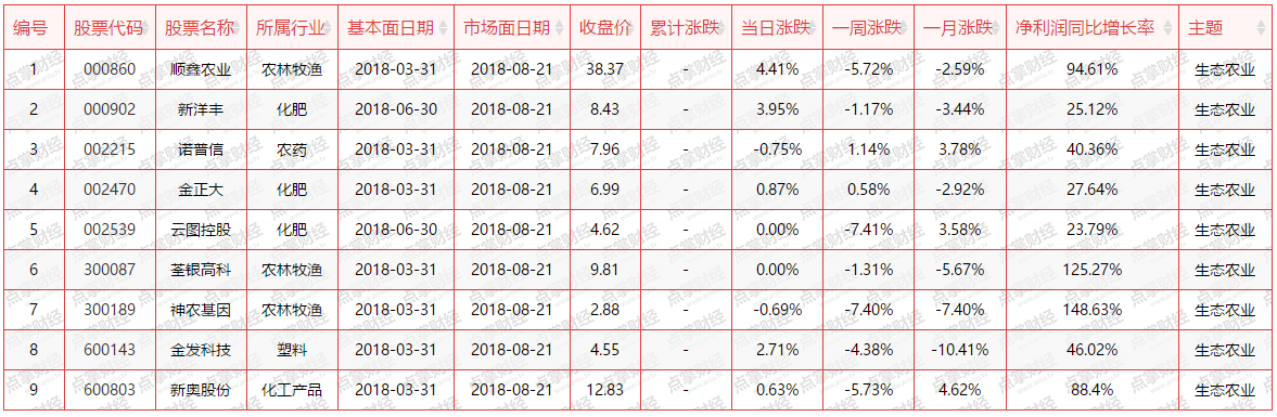 【机会】支持国家发展大计，紧随市场投资热点