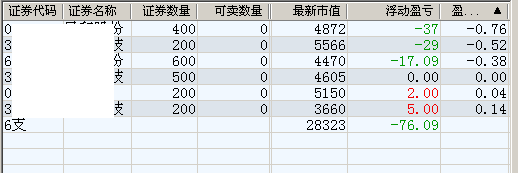 摸着市场节奏走