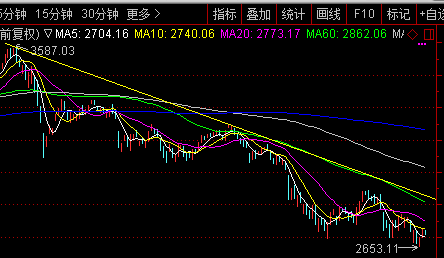 2018-8-22大盘解析