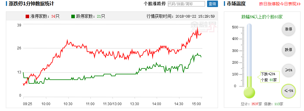 【多空趋势轨道】逢低关注科技股和券商股