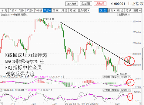 还是反弹，观察力度（20180823收盘聊聊吧）