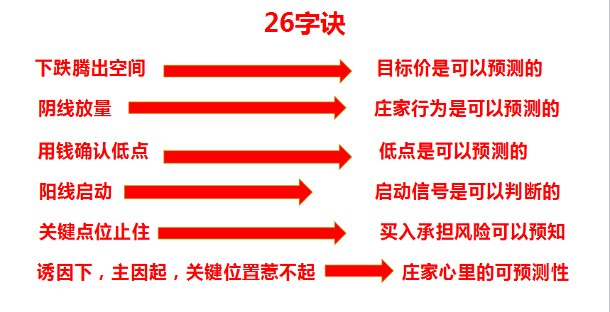 26字诀 股市投资心法