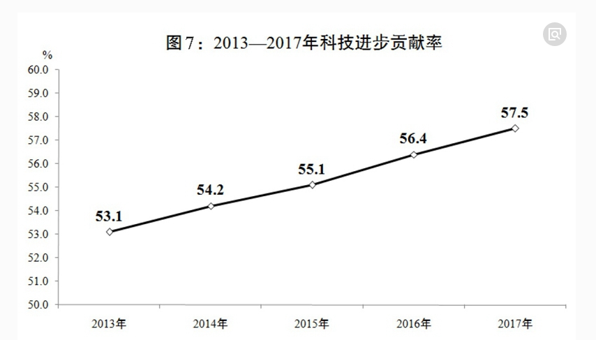 【续更】科技改变世界，我们从未停止创新的脚步