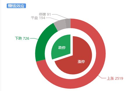 【开盘一小时】依然延续下降通道运行