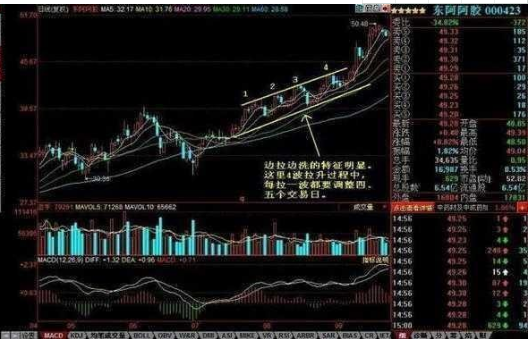 从业20年操盘手曝光主力洗盘手法，看完摆脱亏损