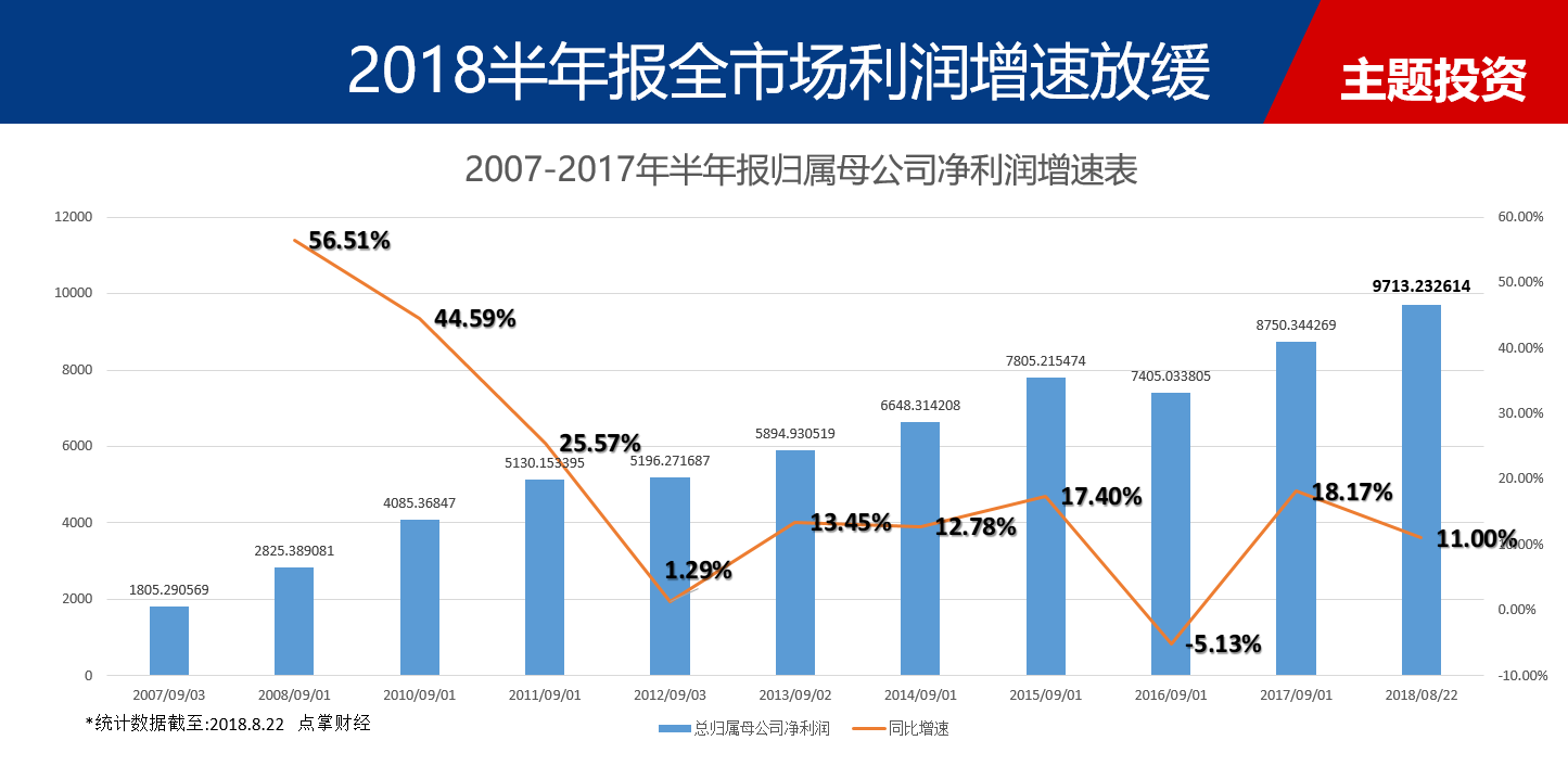 【心塞塞】半年报即将截至，利润增速还未达标