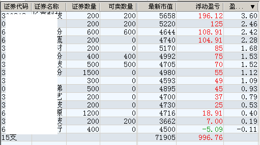 底部建仓最需要耐心