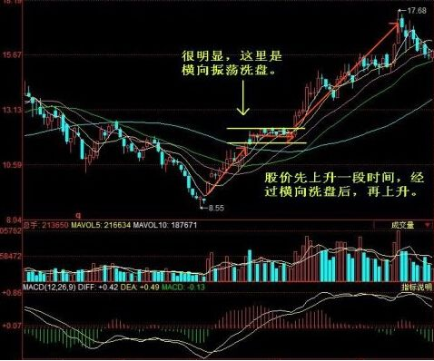 从业20年操盘手曝光主力洗盘手法，看完摆脱亏损