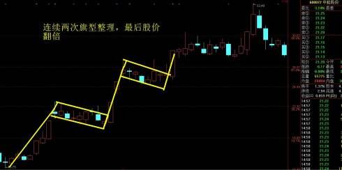 从业20年操盘手曝光主力洗盘手法，看完摆脱亏损