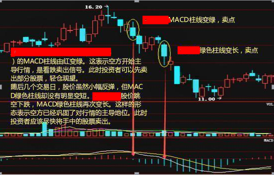 实诚人的赚钱法则  MACD实战运用技巧