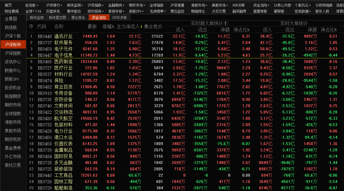 【提示】市场存量博弈，资金攻击主线就是它