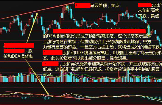 实诚人的赚钱法则  MACD实战运用技巧