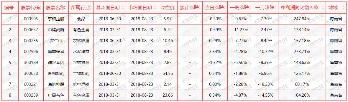 【提醒】紧随国家发展战略意志，做最有价值的投资