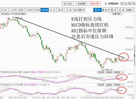 银行支撑盘面，量能还未爆发（20180824收盘聊聊吧）