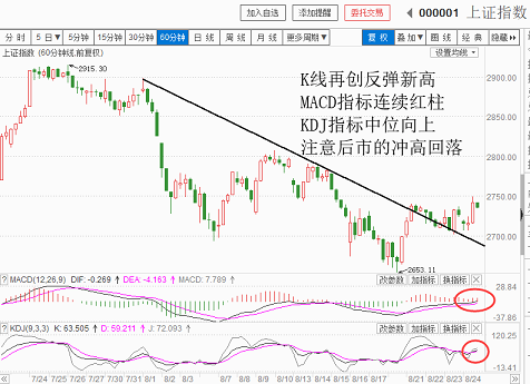 银行支撑盘面，量能还未爆发（20180824收盘聊聊吧）