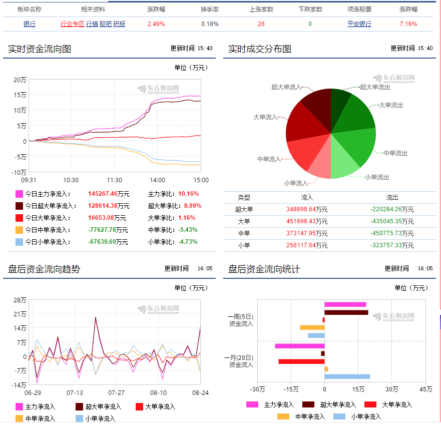 【解密】银行股现久违大涨，市场再度迎来变盘拐点