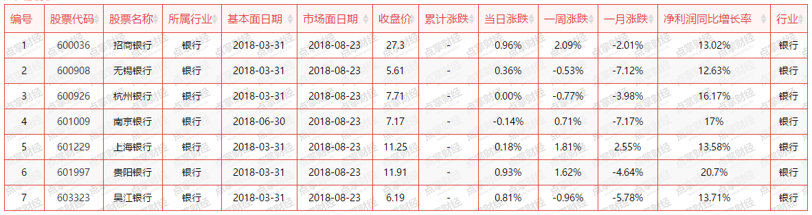 【解密】银行股现久违大涨，市场再度迎来变盘拐点