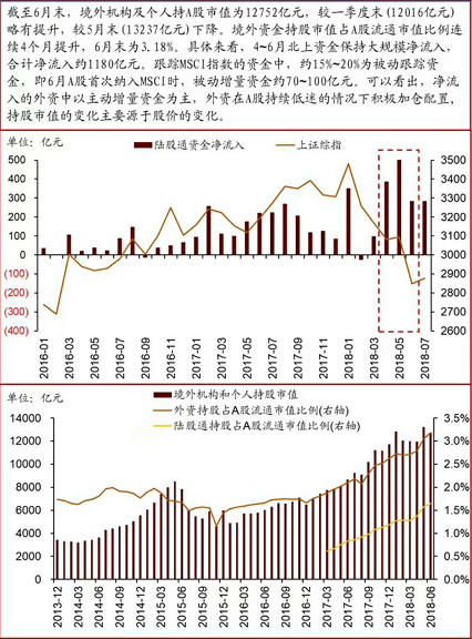 A 股市场是否迎来了最佳投机机遇？