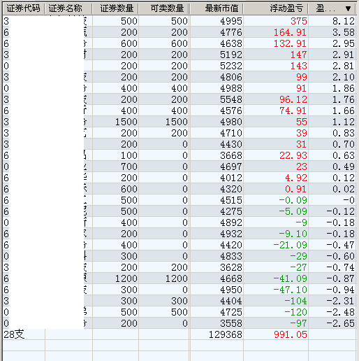 低开低吸