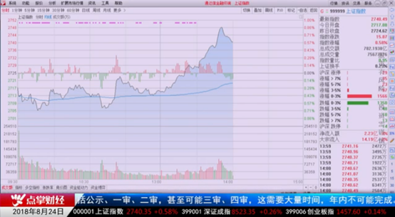 刘彬：上证50只有9倍估值 股民却不敢下手